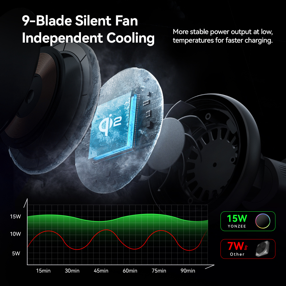 YZ RGB Magnetic Wireless Charg - Qi2 Phone Accessories บทวิจารณ์และราคา